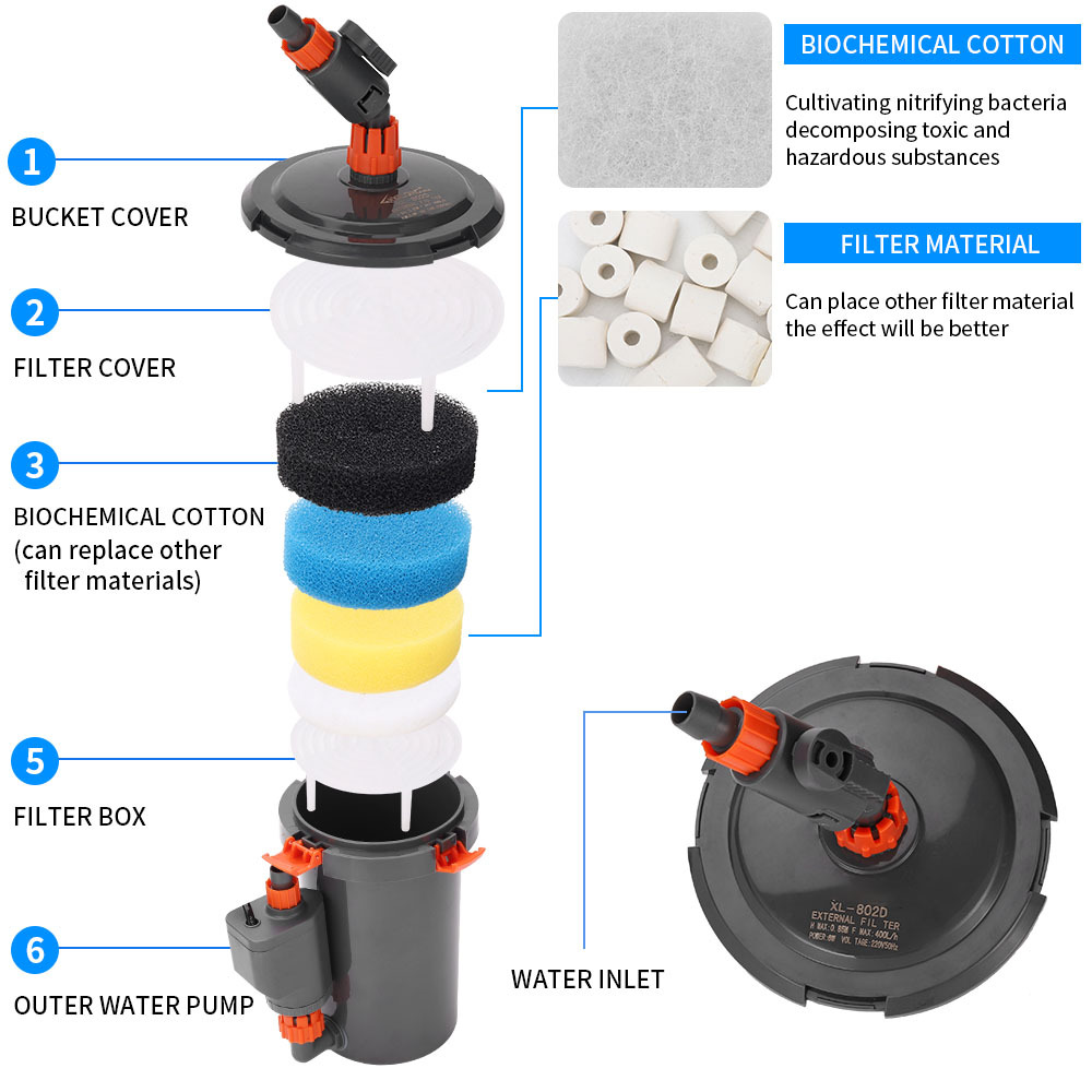 Filtre externe silencieux pour - Reef Tank Filter avis et prix