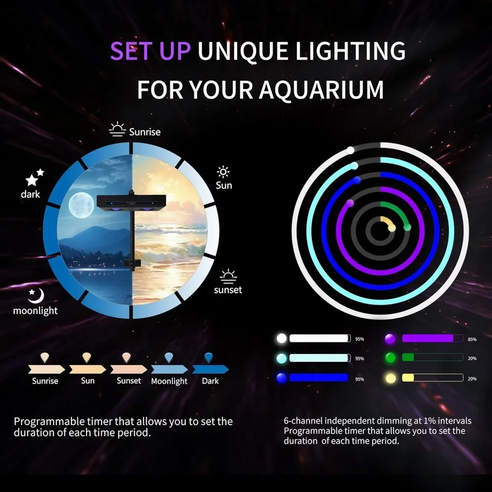Lampe LED pour aquarium haute  - Reef Lighting avis et prix