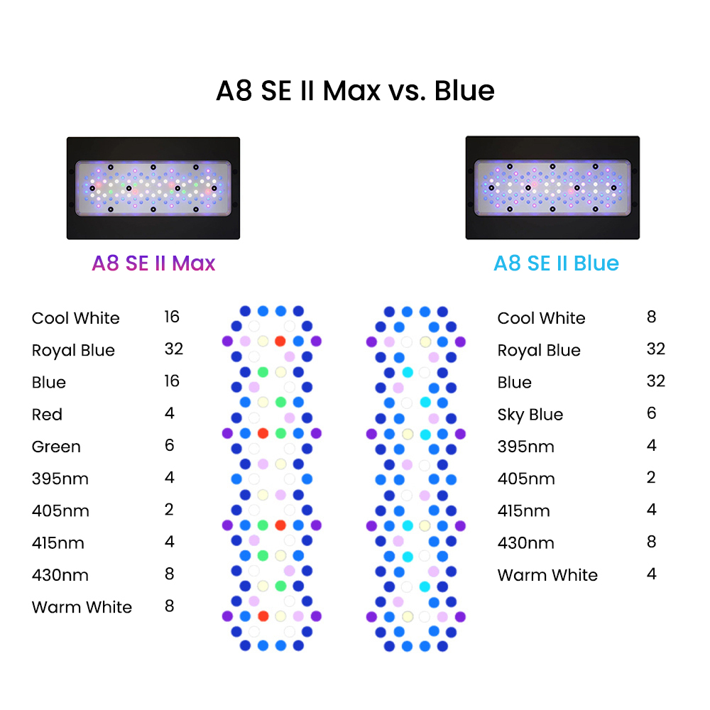 Lampe LED d'aquarium marine A8 - Reef Lighting avis et prix