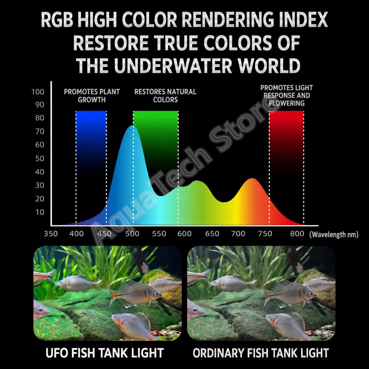 Lampe d'aquarium ANBOCHEN UFO  - Reef Lighting avis et prix